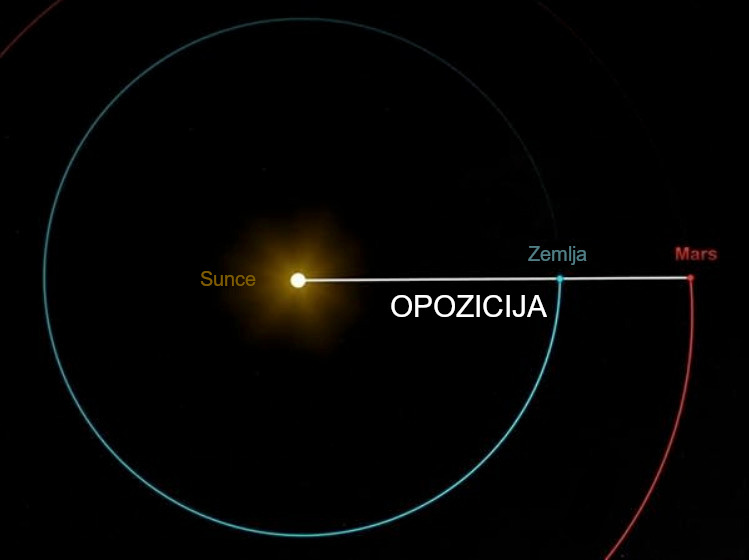 Opozicija Marsa
